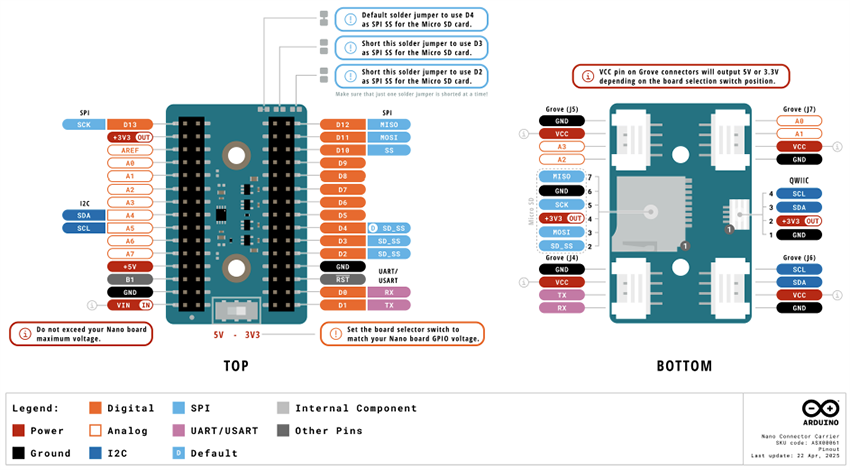 Schaltungsanordnung - Arduino ASX00061 Nano Steckverbinder-Träger